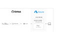 Azure Static Web App Service