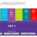 Migration from Asp.Net Core 3.1 to 5.0 and publish to azure