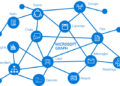 Hello Microsoft Graph !