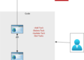 Migrate and modernize your applications on Azure