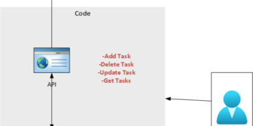 Migrate and modernize your applications on Azure
