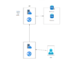 Migrate and modernize your applications on Azure