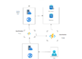 Migrate and modernize your applications on Azure
