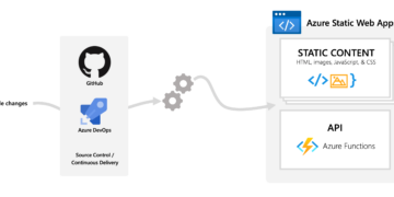 Finally Azure Static Web Apps no more in Preview!
