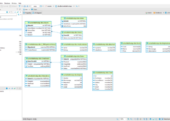 Tools I use with Database