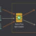 How to setup nginx reverse proxy for aspnet core apps with and without  Docker compose