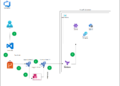 Part 5-A : Using Azure DevOps, Automate Your CI/CD Pipeline and Your Deployments