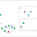 Part 5-A : Using Azure DevOps, Automate Your CI/CD Pipeline and Your Deployments