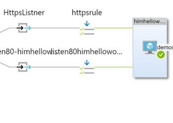 Block the default URL assigned to the azure web app using azure application gateway