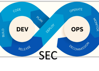 The Significance of Azure DevSecOps: Best Practices for Securing Your Pipelines