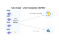 Azure Container Apps : User-Assigned Identity, ACR, and Key Vault