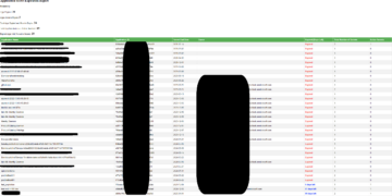 Automated Monitoring of Azure App Registration Secrets with Automation Accounts and Logic Apps