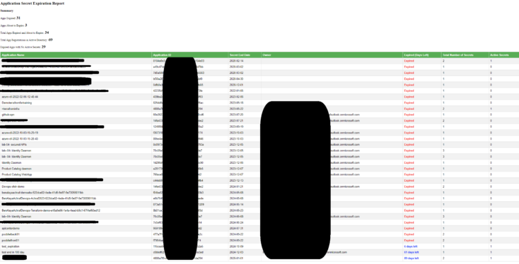 Automated Monitoring of Azure App Registration Secrets with Automation Accounts and Logic Apps
